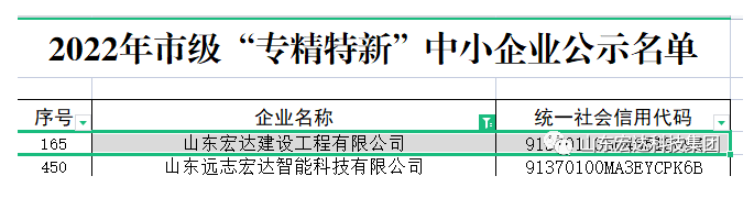 【榜上有名】米兰手机版app建设荣获“2022年市级专精特新”企业