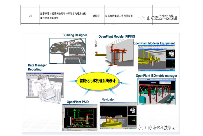【技术创新】米兰手机版app建设成功立项“2022年山东省重大关键技术”